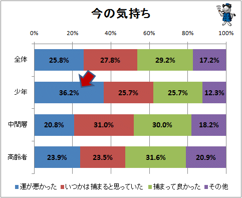↑ 今の気持ち