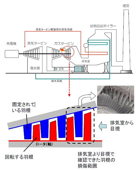 ↑ 状況全体