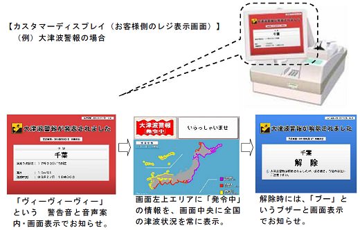 ↑ お客側の画面表示事例