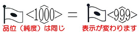 ↑ 品位は同じで表示が変わる