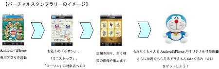 ↑ バーチャルスタンプラリー