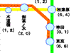 山の手管轄