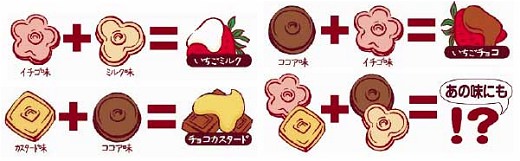 ↑ 既存のひとくちクッキー ミルク味&ココア味との組合せ事例