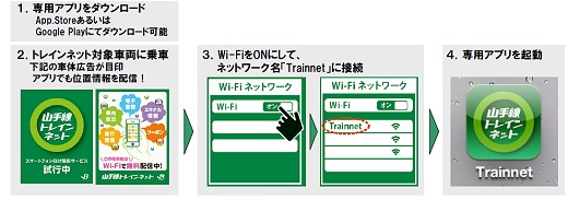 ↑ サービス利用方法