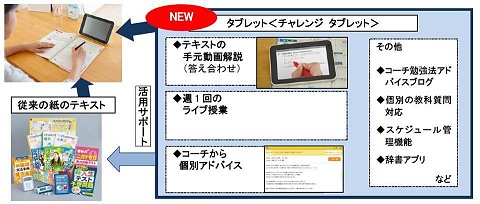↑ 利用時の流れ