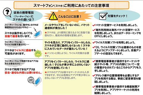 ↑ スマートフォン(スマホ)ご利用にあたっての注意事項(一部)