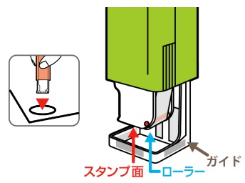 ↑ 判子を押すようにのり付けが出来る構造