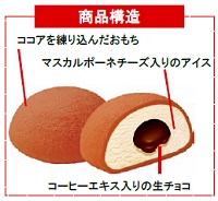 商品構造