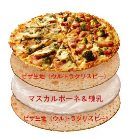 ↑ ミルキーミルフィーユ構造図