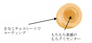 ↑ 「きなこもち」内容の解説