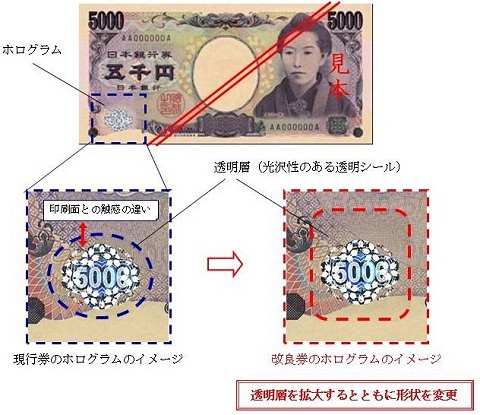 ↑ 五千円札の改良イメージ。ホログラム部分が変更される