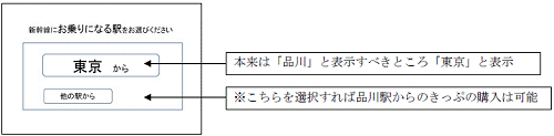 ↑ 誤表記時のディスプレイ(イメージ)