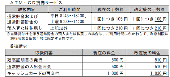 ↑ ATM・CD提携サービス、各種請求手数料の変更
