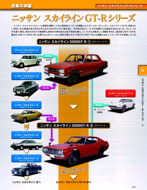 ↑ 「名車の系譜」。個々の車種は知っていても、系譜で見るとまた新しい発見も