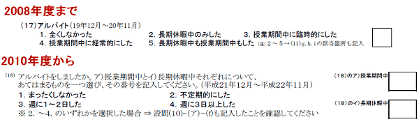 ↑ 該当項目における設問形態の変化