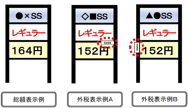 ↑ GS店頭における価格表示について