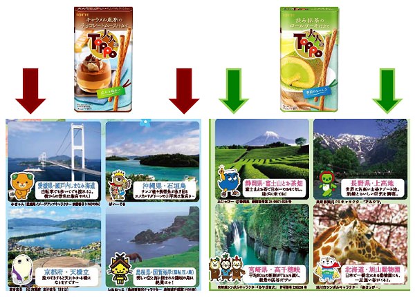 ↑ それぞれの「大人のトッポ」の味わいと観光地+ゆるキャラによる紹介