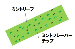 グリーンガム構造