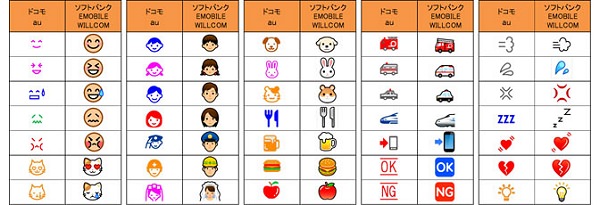 ↑ 共通化後の各社の絵文字デザイン(一部)