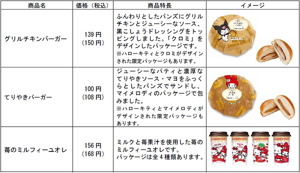 ↑ マイメロディとのコラボ商品