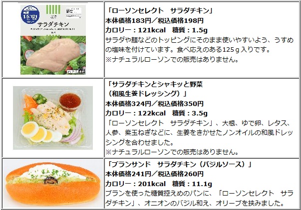 ↑ 発売されるチキン関連商品