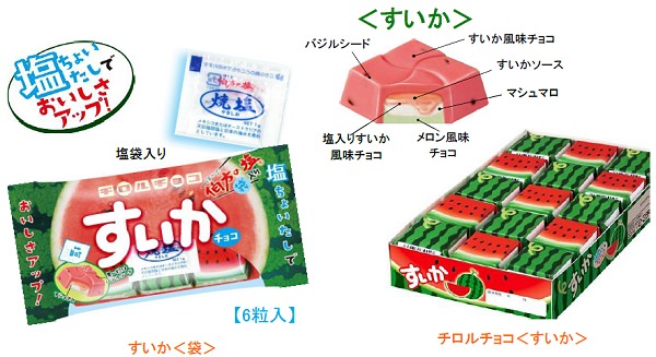 ↑ すいかチョコとその内部構造