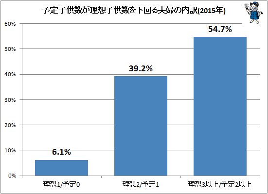 ͽҶۻҶ򲼲ؤ(2015ǯ)
