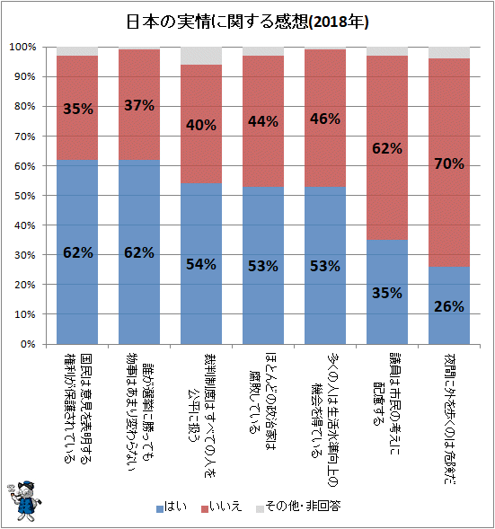 ↑ 日本の実情に関する感想(2018年)