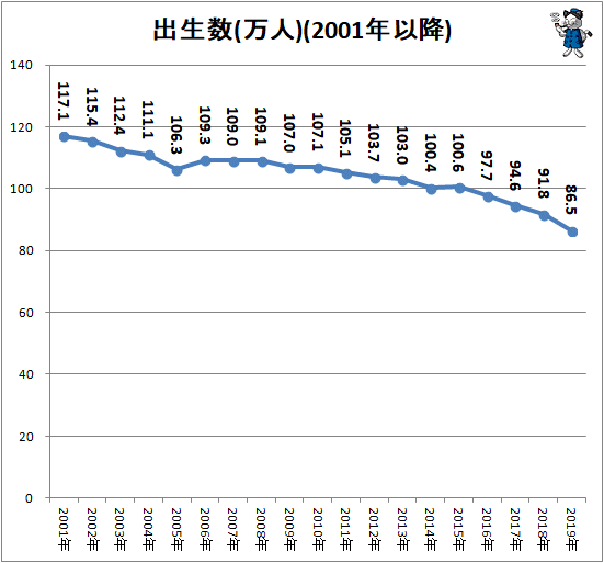  ()(2001ǯʹ)