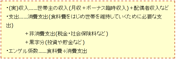 ↑ エンゲル係数の算出方法