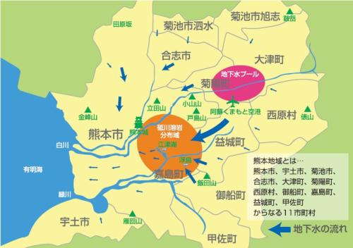 ↑ 熊本地域における地下水の流れ。「くまもとウォーターライフ」から引用