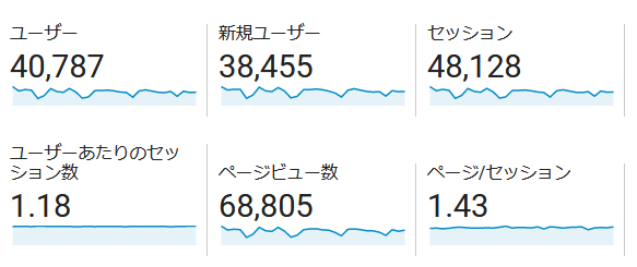 ↑ 2021年6月度の月間アクセス数(新ドメイン下のみ)