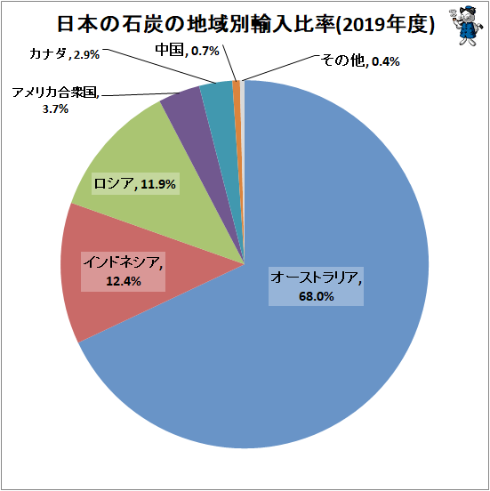 ランキング 石油 輸入 国 石油大国ランキング｜原油埋蔵量を基にピックアップ