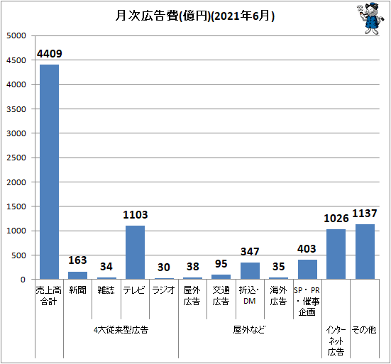  ()(2021ǯ6)