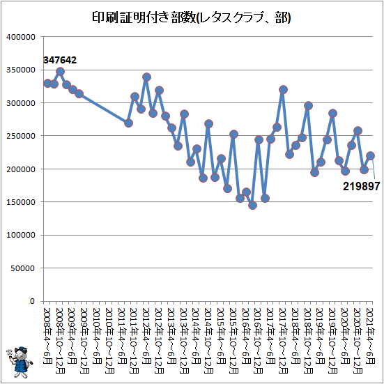 ¢¬ °õºþ¾ÚÌÀÉÕ¤Éô¿ô(¥ì¥¿¥¹¥¯¥é¥Ö¡¢Éô)