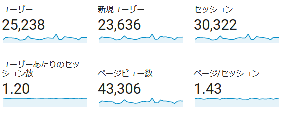 ↑ 2021年8月度の月間アクセス数(新ドメイン下のみ)