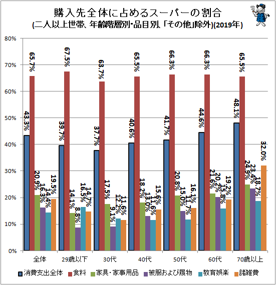  Τ륹ѡγ(Ͱʾӡǯ̡̡֤¾׽)(2019ǯ)