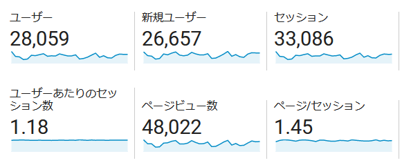 ↑ 2021年9月度の月間アクセス数(新ドメイン下のみ)