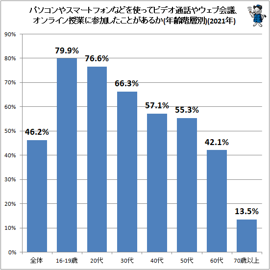  ѥ䥹ޡȥեʤɤȤäƥӥǥä䥦ֲġ饤Ȥ˻äȤ뤫(ǯ)(2021ǯ)