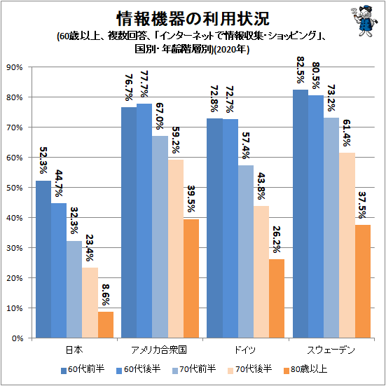  󵡴Ѿ(60аʾ塢ʣ֥󥿡ͥåȤǾåԥ󥰡ס̡ǯ)(2020ǯ)