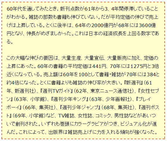 TV雑誌、女性誌、コミック、男性誌などがあいついで創刊された