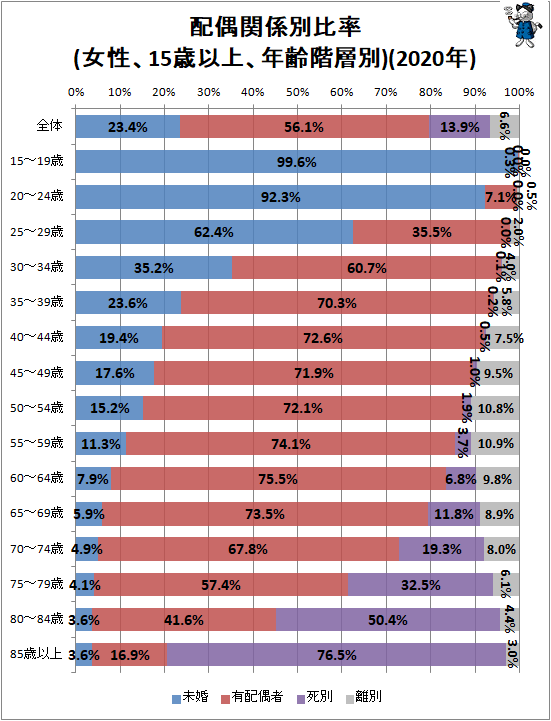  ۶طΨ(15аʾ塢ǯ)(2020ǯ)