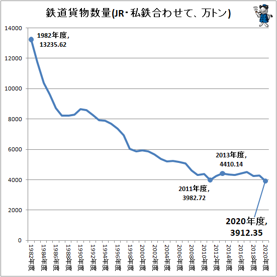 2021年度は約188億人が利用…日本の鉄道利用客数推移などの実情(最新)