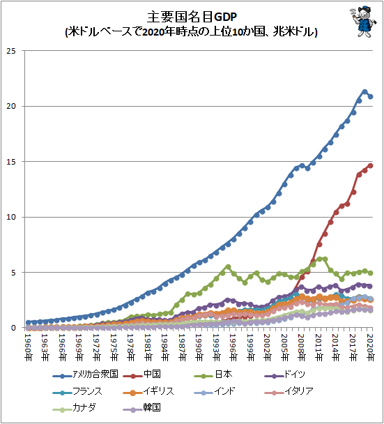 「非正規雇用や単身世帯が増加したことが原因」　35～54歳の世帯所得が25年前と比べて100万円以上減少していたことが判明　内閣府調査  [565880904]->画像>19枚 