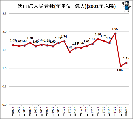 sX5819 ->摜>9 