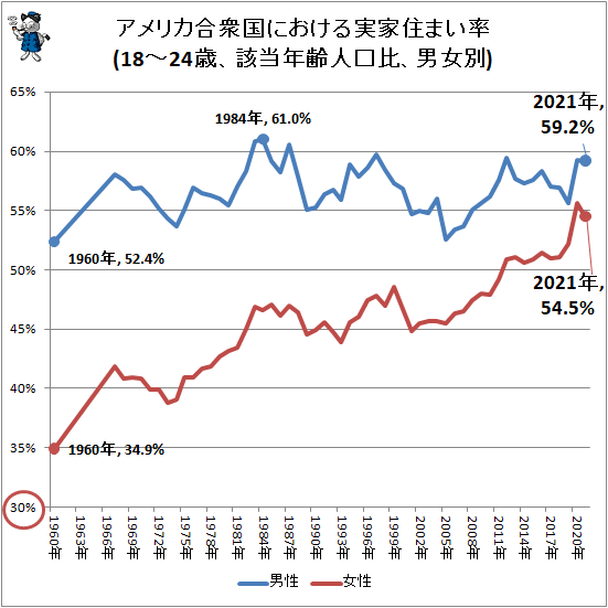 マダガスカルにおける森林減少