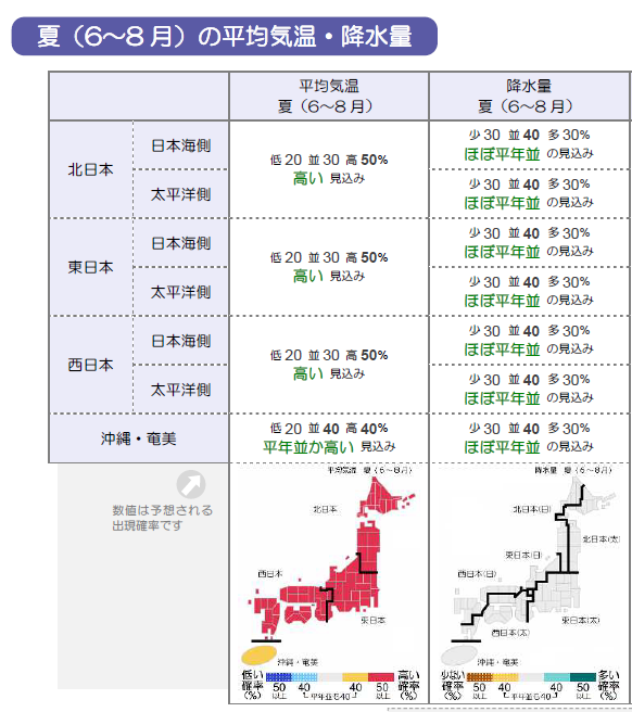 ↑ 暖候期予報(夏(6-8月)の平均気温・降水量)(気象庁、2月時点)