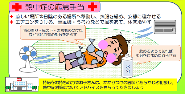 ↑ 熱中症の応急手当。上記記載の消防庁配布によるリーフレットから