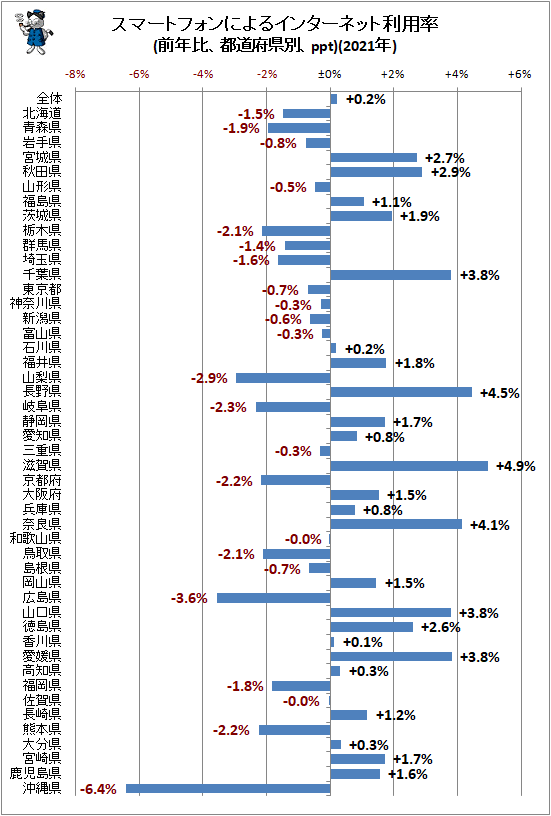 トップの神奈川県は77.4％、最下位県の約1.4倍…都道府県別