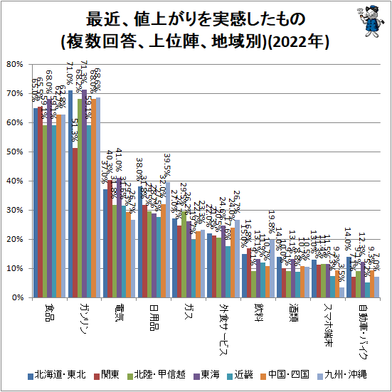  Ƕᡢ;夬´(ʣ̿ءϰ)(2022ǯ)